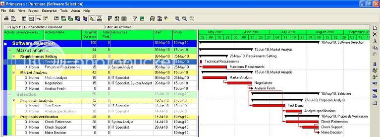 Purchase Fig 6